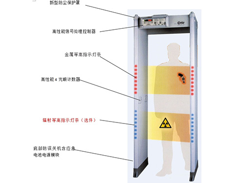 02PN20高性能金屬探測門