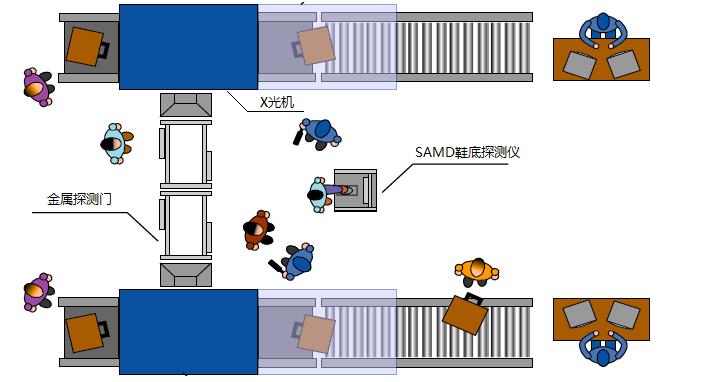株洲立森科技有限公司,防爆安檢器材銷售,安檢設備維修,大型機床維修,X光安檢機銷售